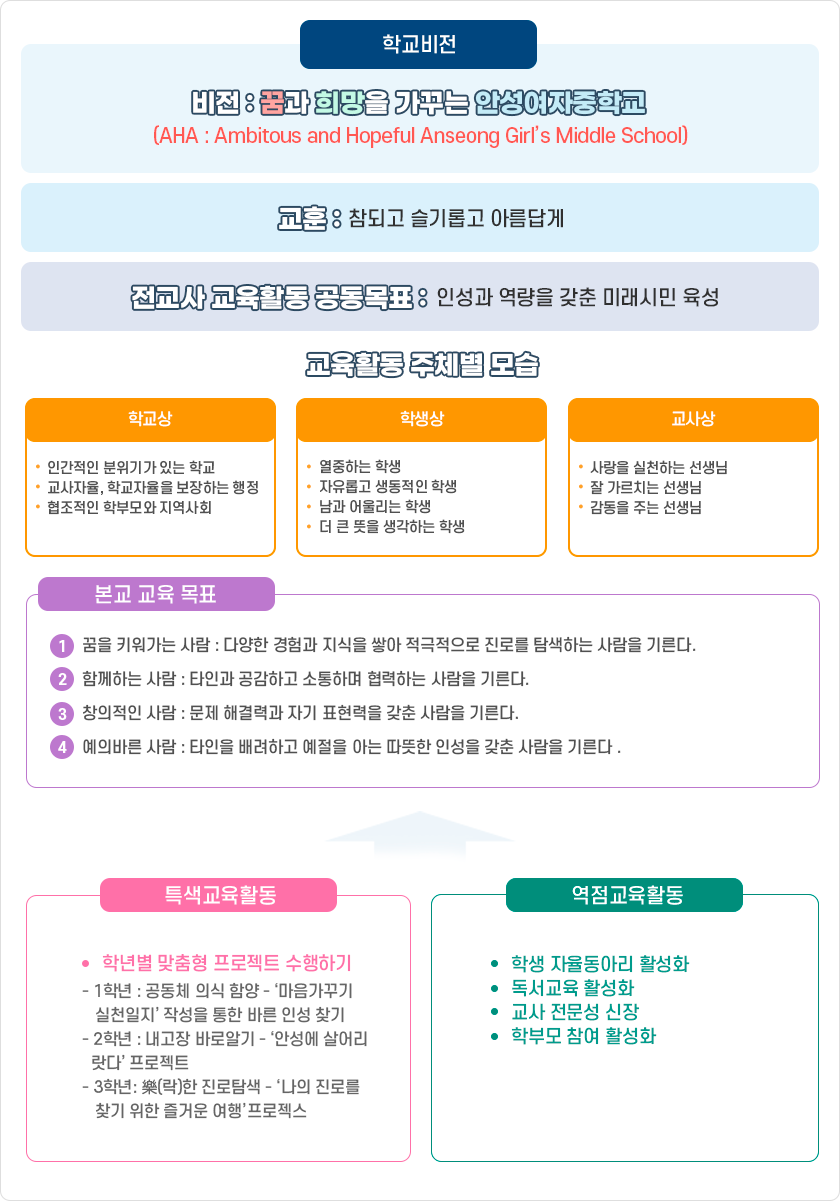 교육목표 이미지