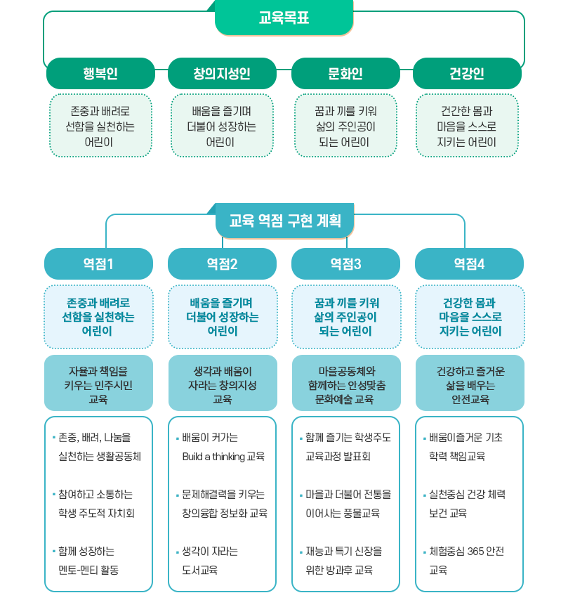 교육목표이미지