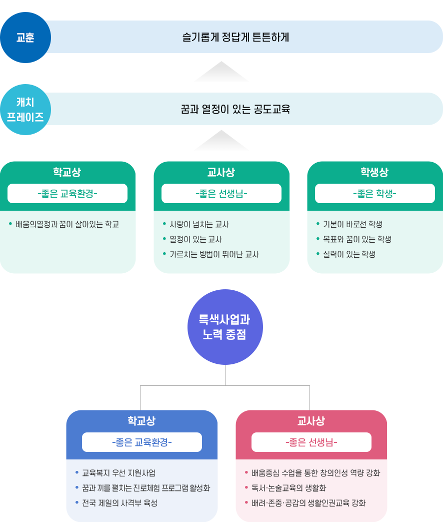 교육목표 이미지