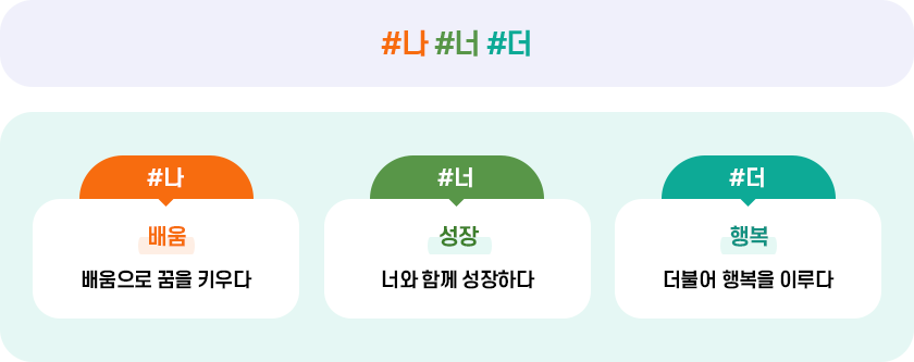 교육목표 및 기본방향 이미지. 하단 내용 참고