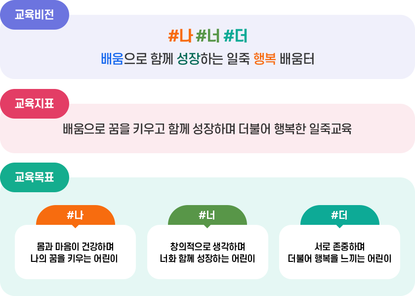 유치원 비전 및 교육약속 이미지. 하단 내용 참고