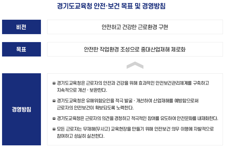 안전보건목표경영방침