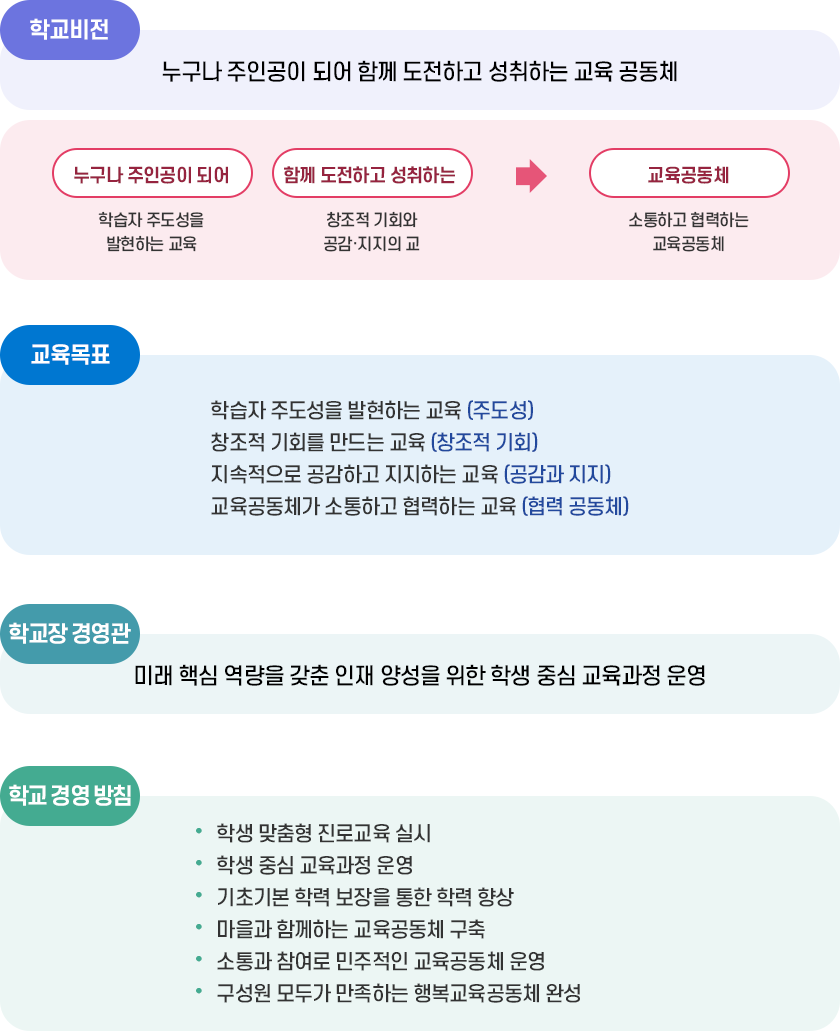 학교비전 및 교육목표이미지