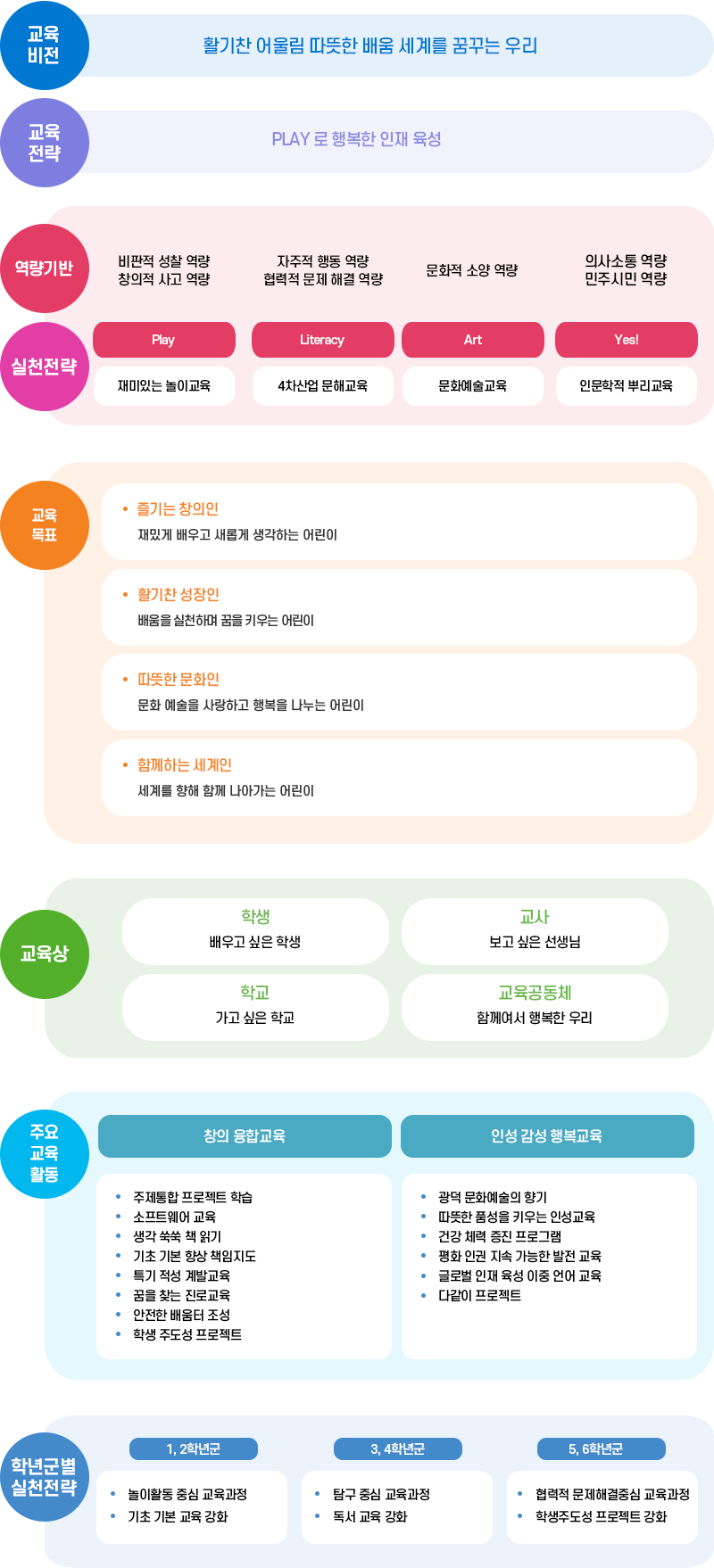 광덕초등학교 교육목표
