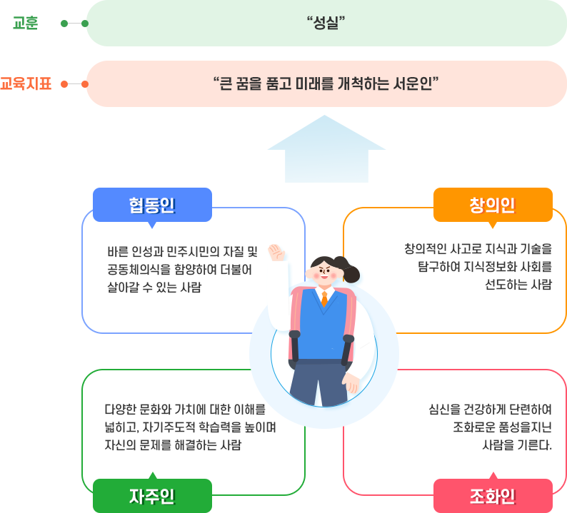 교육목표 이미지