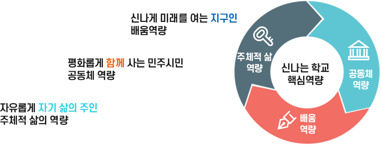 핵심역량 이미지