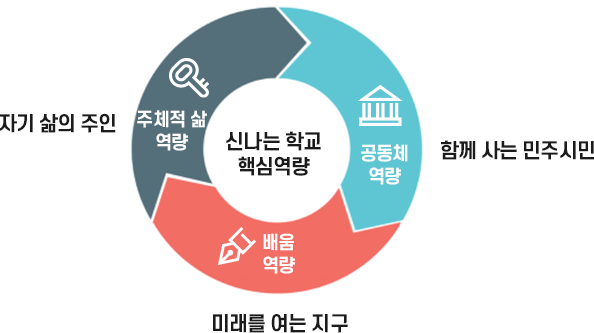 핵심역량 이미지