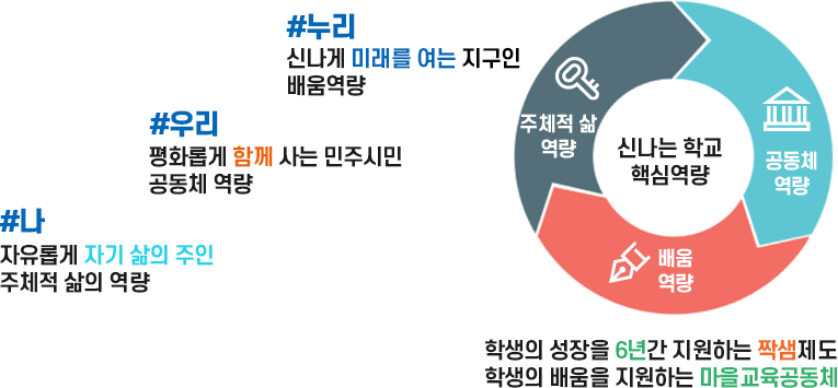 교육과정 체계 이미지
