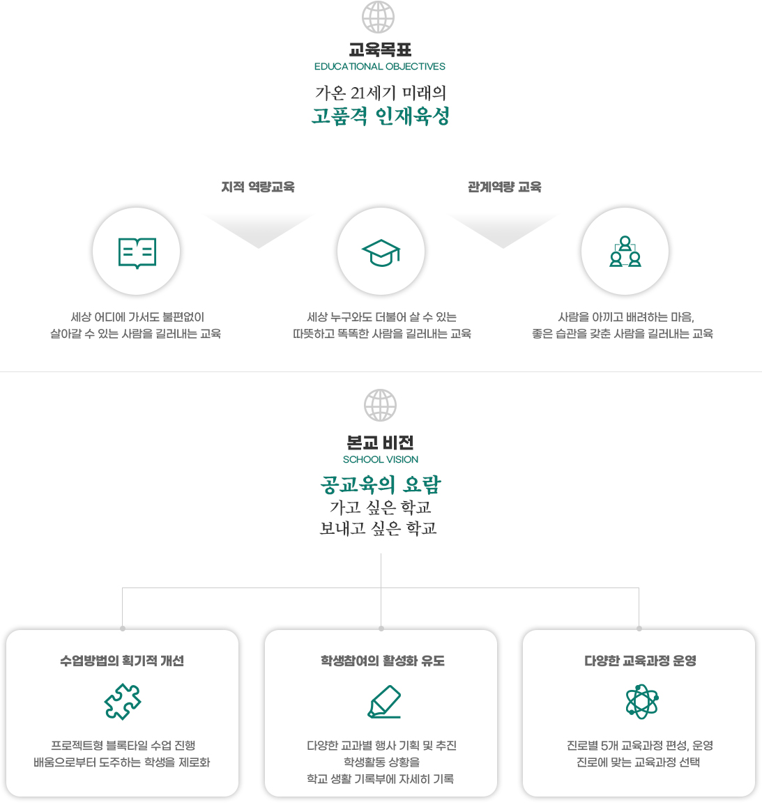 본교 교육목표 및 비젼