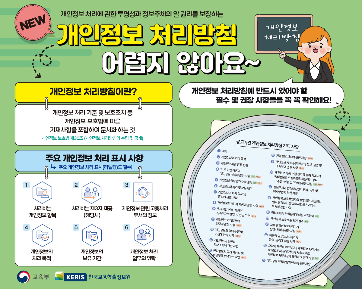 NEW 개인정보 처리에 관한 투명성과 정보주체의 알 권리를 보장하는 개인정보 처리방침 어렵지 않아요~ 개인정보 처리방심 개인정보 처리방침이란? 개인정보 처리 기준 및 보호조치 등 개인정보 보호법에 따른 기재사항을 포함하여 문서화 하는 것 개인정보 보호법 제30조 (개인정보 처리방침의 수립 및 공개) 주요 개인정보 처리 표시 사항 주요 개인정보 처리 표시(라벨링)도 필수! 1처리하는 개인정보 항목 2처리하는 제3자 제공(해당시) 3개인정보 관련 고충처리 부서의 정보 4개인정보의 처리 목적 5개인정보의 보유 기간 6개인정보처리 업무의 위탁 공공기관 개인정보 처리방침 기재 사항 1 제목 2 개인정보의 처리 목적 3 개인정보파일 등록 현황 4 14세 미만 아동의 개인정보 처리에 관한 사항 2 당시 5 개인정보 영향평가 수행 결과 제서 6 개인정보의 처리 및 보유기간 7 개인정보의 파기 절차 및 방법에 관한 사항 8 개인정보의 제3자 제공에 관한 사항 시 9 추가적인 이용 ·제공이 자속적으로 발생 시 판단 기준 메시 10 개인정보 처리업무의 위탁에 관한 사항 장사 11개인정보의 국외 수집 및 이전에 관한 사항 ※시 12 개인정보의 안전성 확보조치에 관한 사항 13 민감정보의 공개 가능성 및 비공개를 선택하는 방법 메있식  14 가멍정보 처리에 관한 사항 ※3의  15개인정보 자동 수집 장치의 설치·운명 및 그 거부에 관한 사항 (품시  16개인정보 자동 수집 창치를 통해 제3자기 행태정보를 수집하도록 허용하는 경우 그수집·이용 및 거부에 관한 사함 제 림서  17 정보주체와 법정대리인의 권리 ·외무 및 행사방법에 관한 사항 18 개인정보 보호책임자의 성명 또는 개인정보 업무 담당부서 및 고충사항을 처리하는 부서에 관한 사할  19정보주체의 권익침해에 대한 구제방법 로 20개민정보 보호수준 평가 결과 21 고정형 영상정보처리기기 문명·관리에관한 사항 22 이동형 영상정보처리기기 운영 ·관리에 대한 사항 23 그밖에 개인정보처리자가 개인정보 처리 기준 및 보호조치 등에 관하여 자울적으로 개인정보 처리방침에 포함하여 정한 사항  24 개인정보 처리방침의 변경에 관한 사항 교육부 KERIS한국교육학술정보원