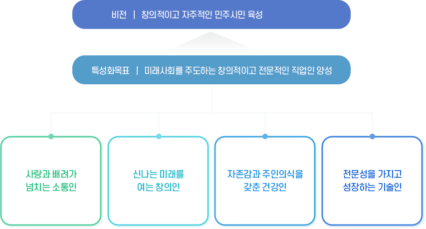 비전이미지