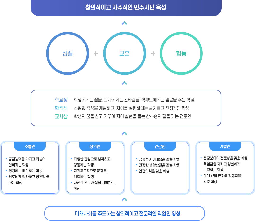 교육목표이미지